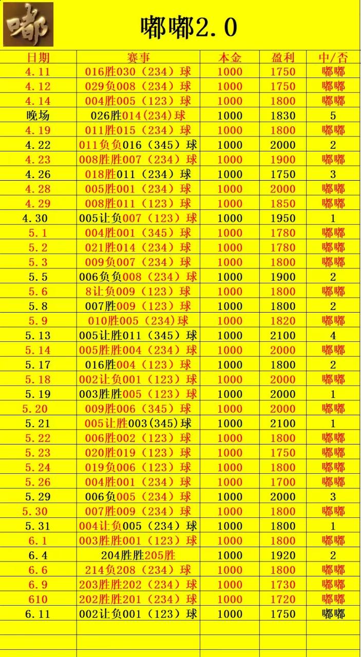 6.11嘟嘟风生水起
