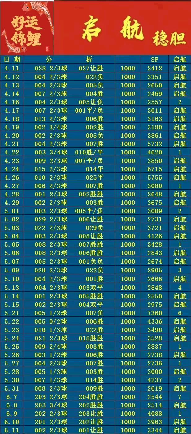 6.11启航