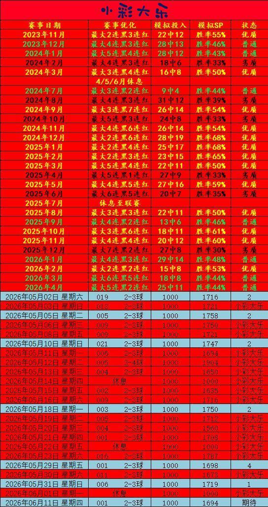 6.11小彩大乐总进球