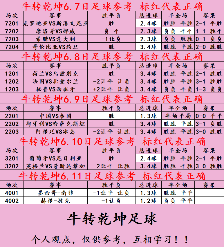 6.11牛转乾坤系列