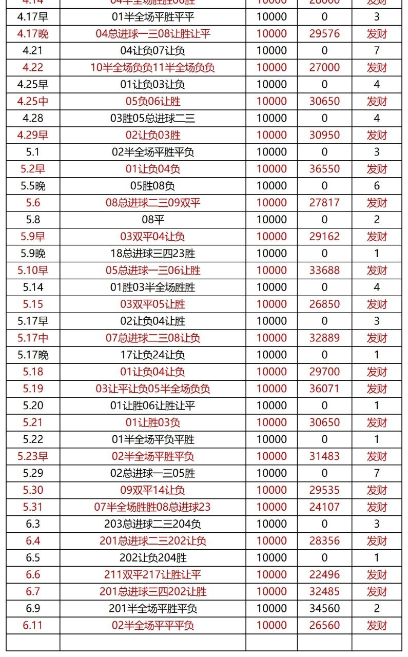 6.11十三朝大四喜