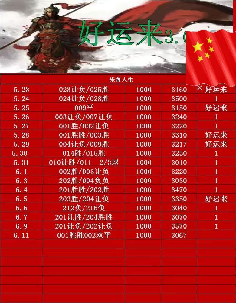 6.11旺旺好运来