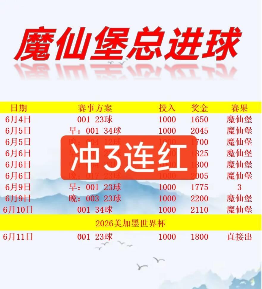 6.11魔仙堡进球数(冲3连红🔥