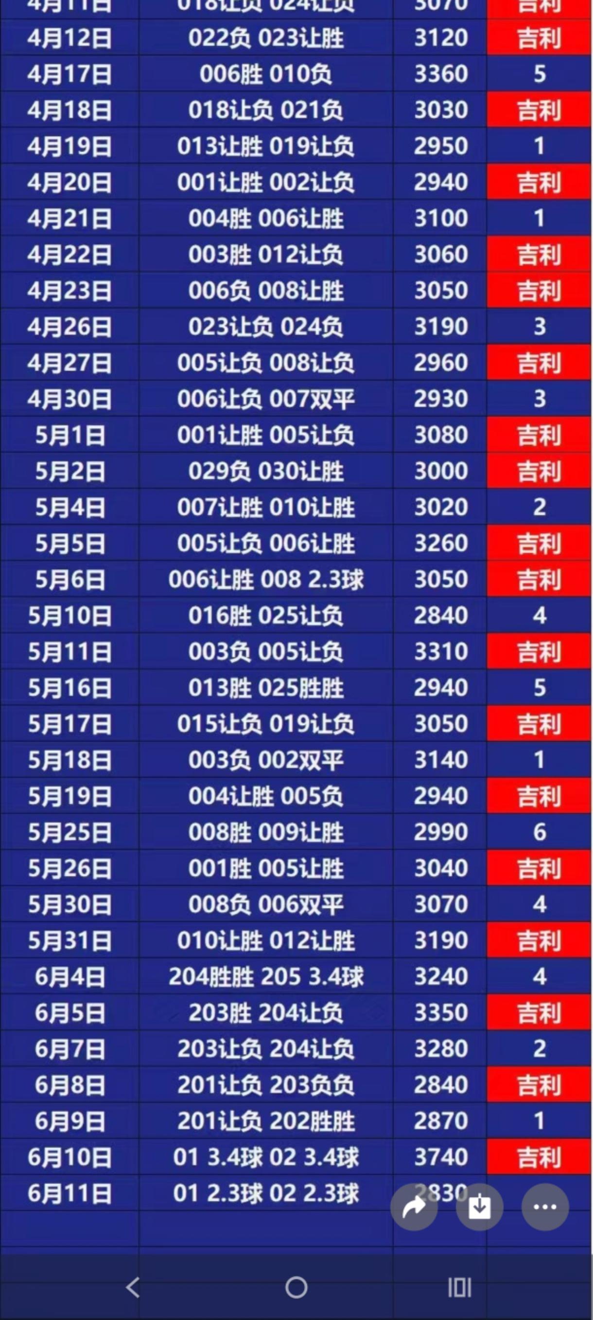 6.11吉利