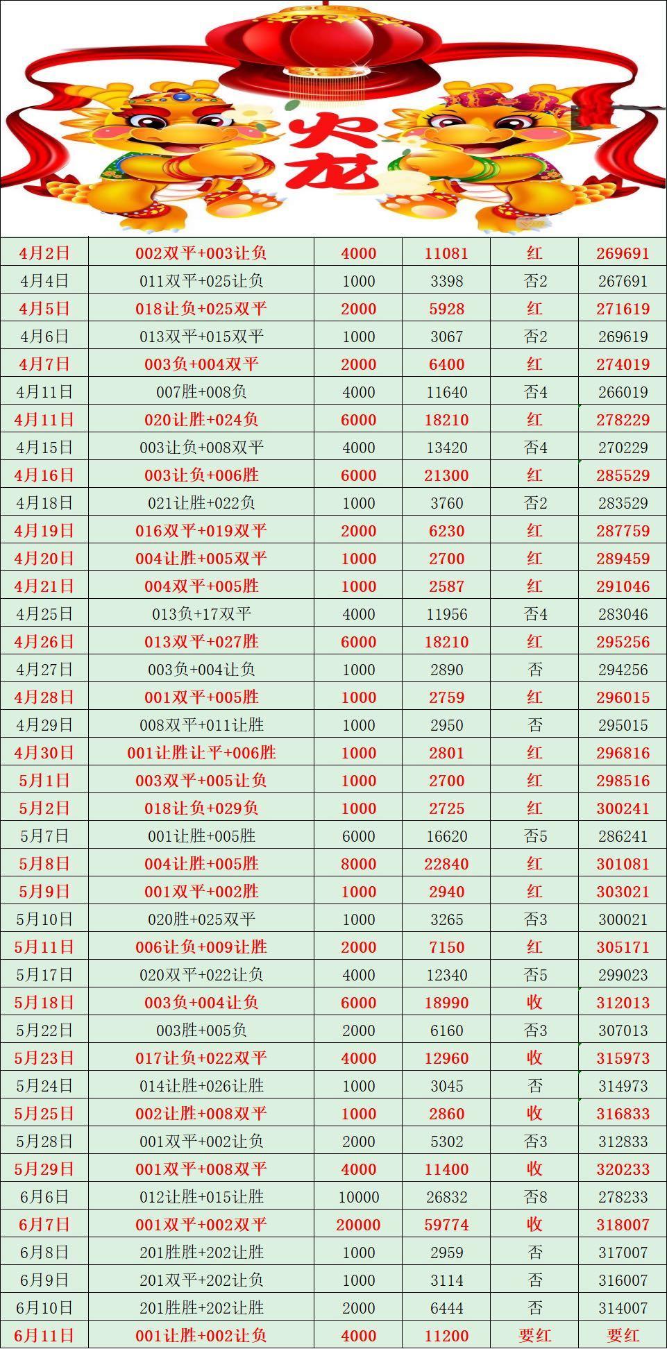 6.11火龙