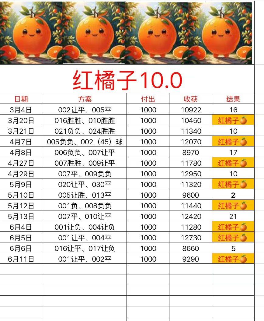 6.11红橘子
