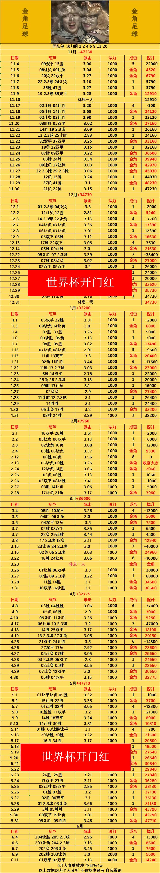6.11金角