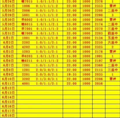 6.11雷神小目标