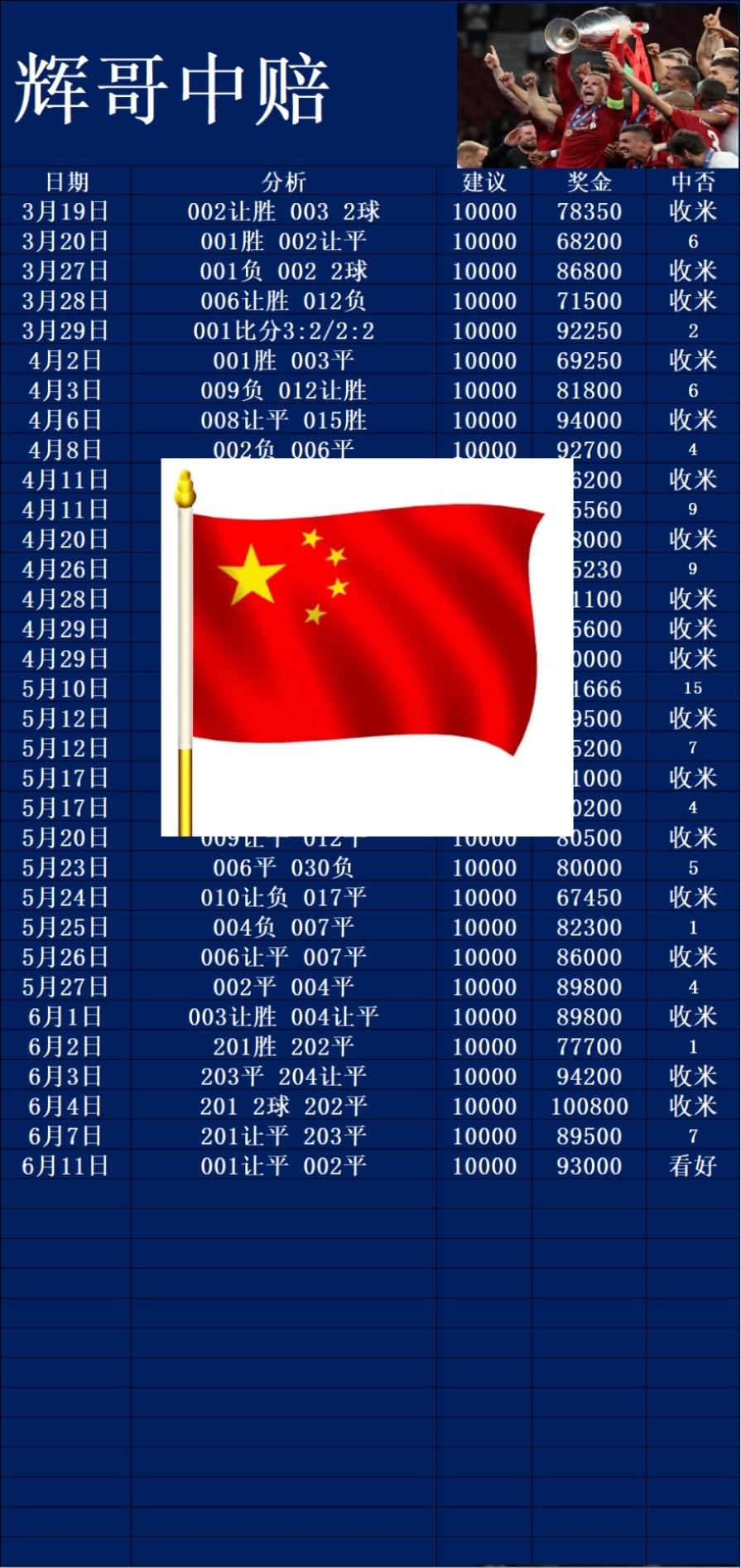 6.11辉哥中赔