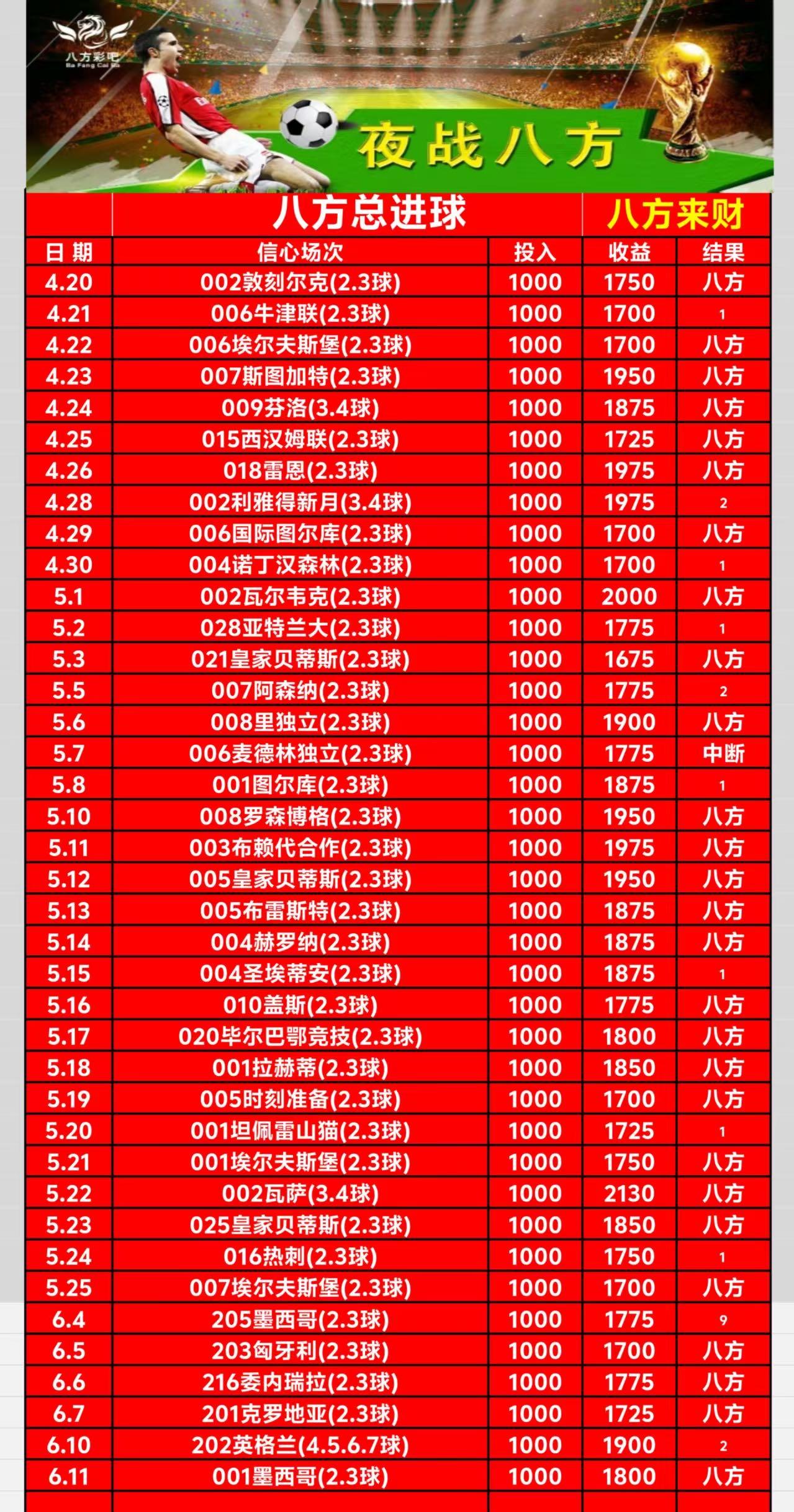 6.11夜战八方