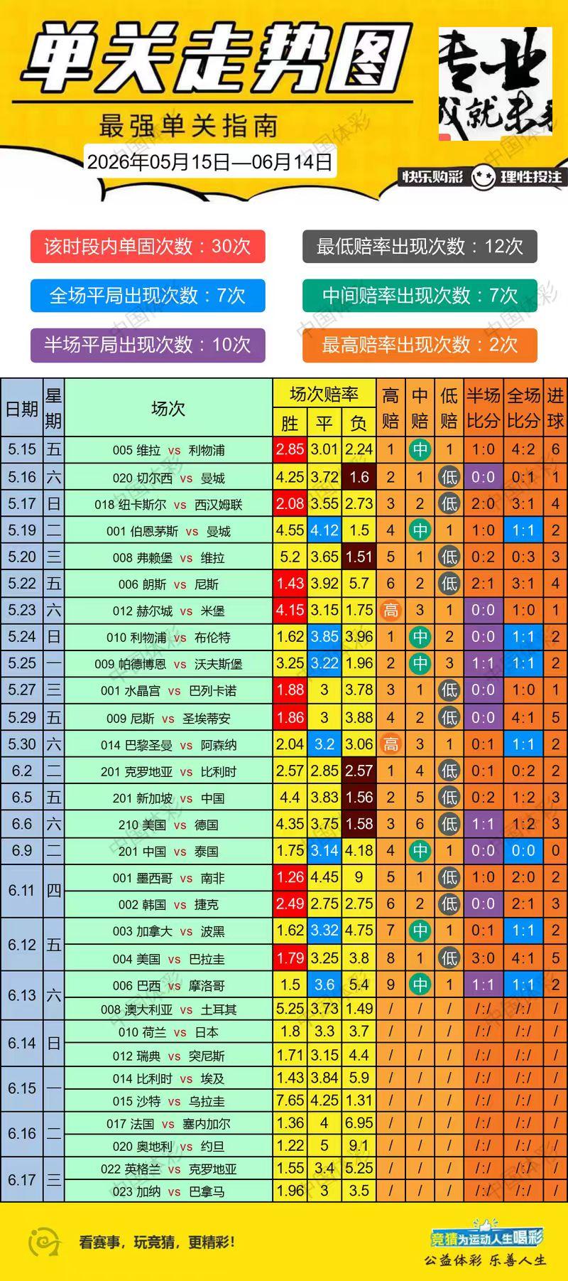 6.14足球大数据