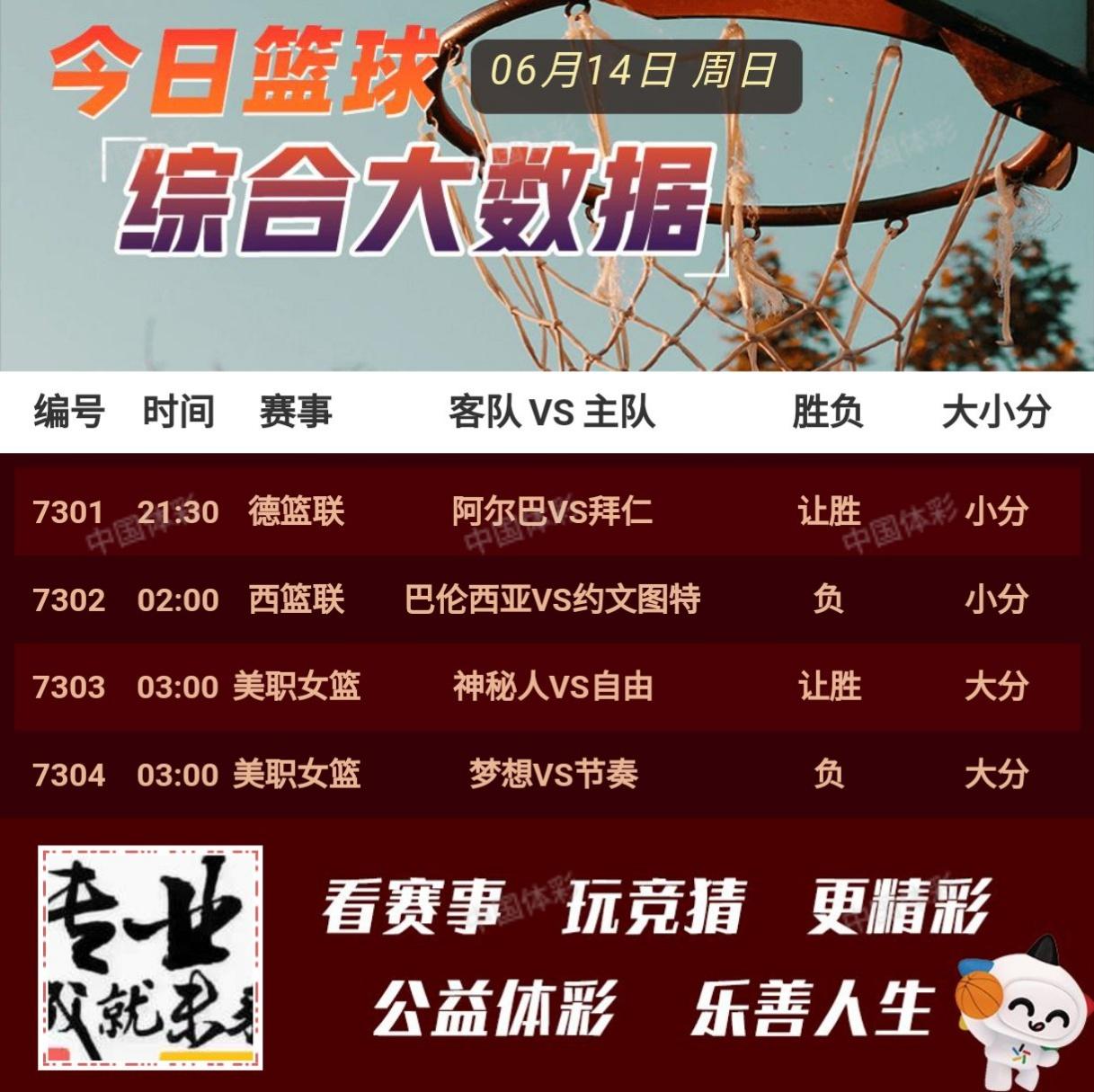 6.14篮球大数据