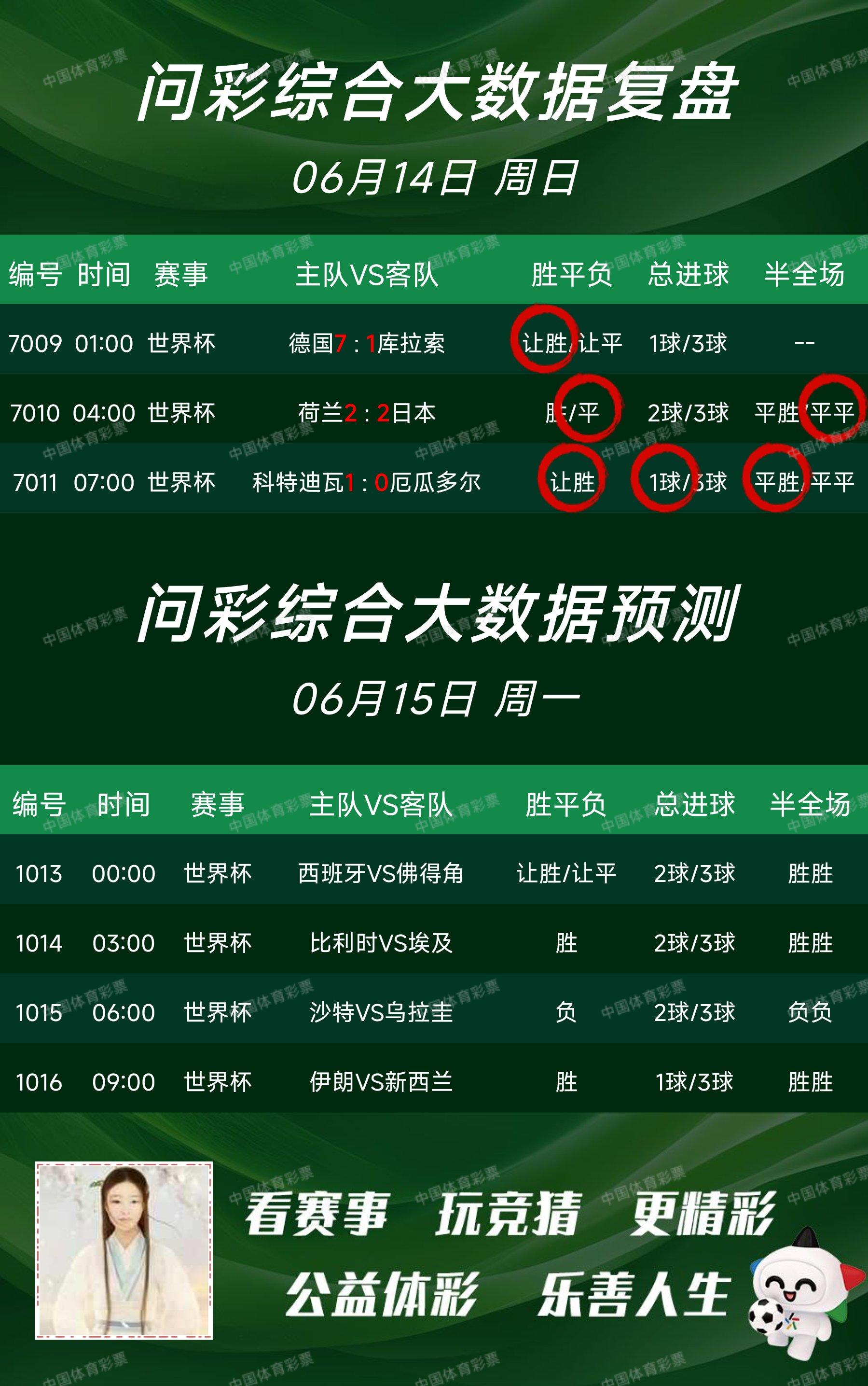 6.15单关，对阵表，大数据