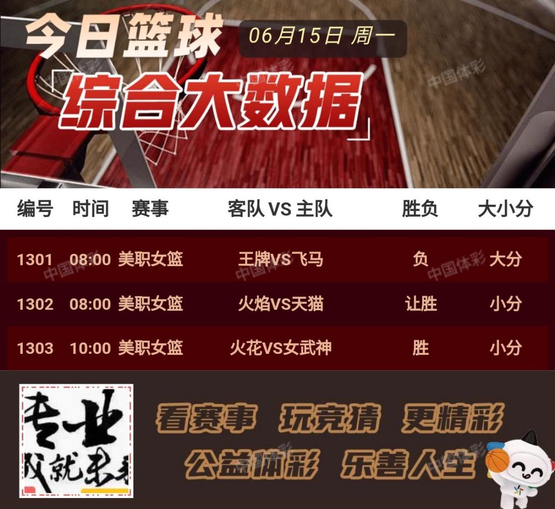 6.15篮球大数据