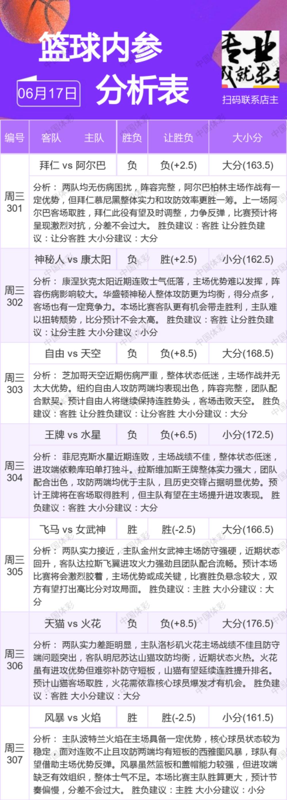 6.17篮球大数据