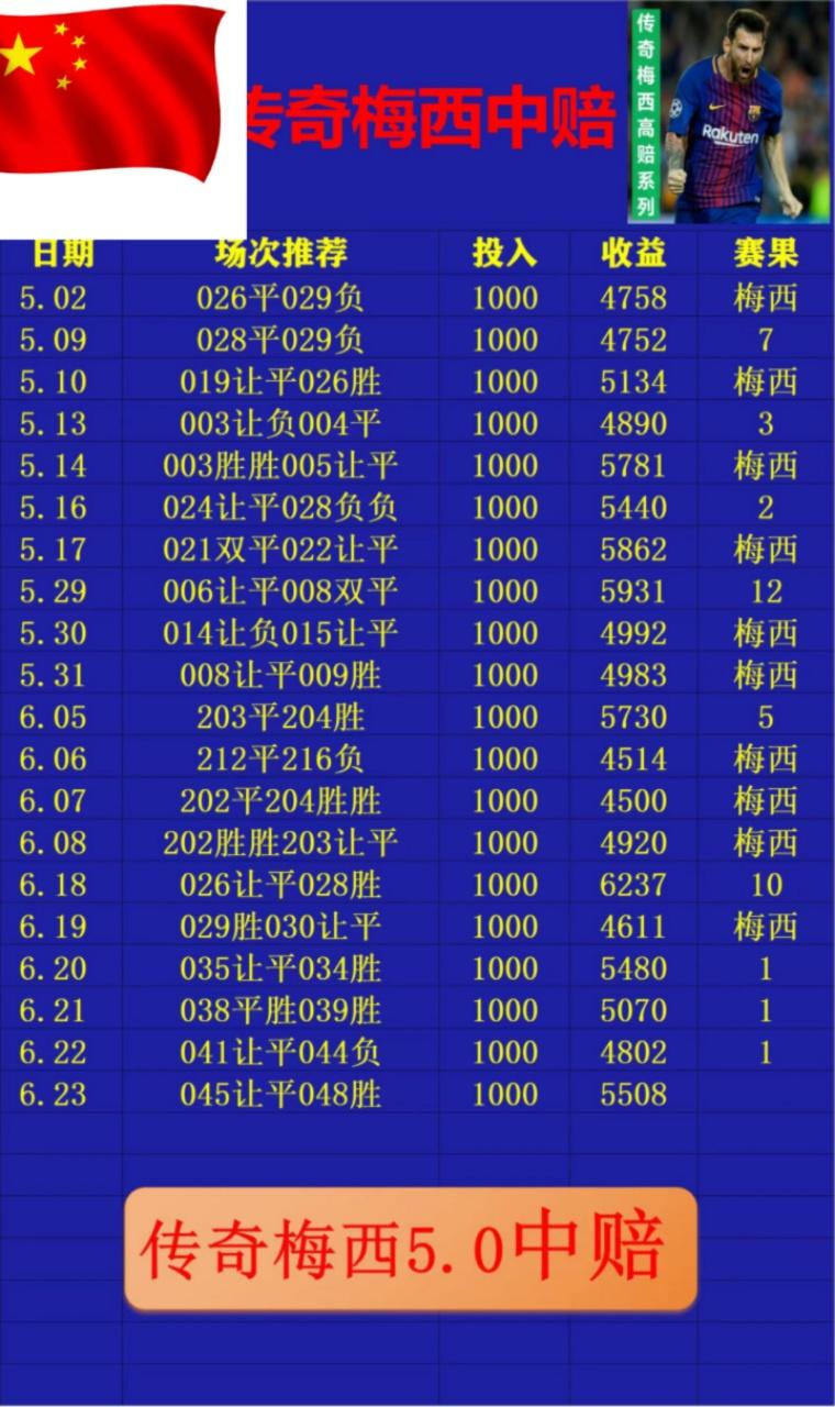 6.23梅西